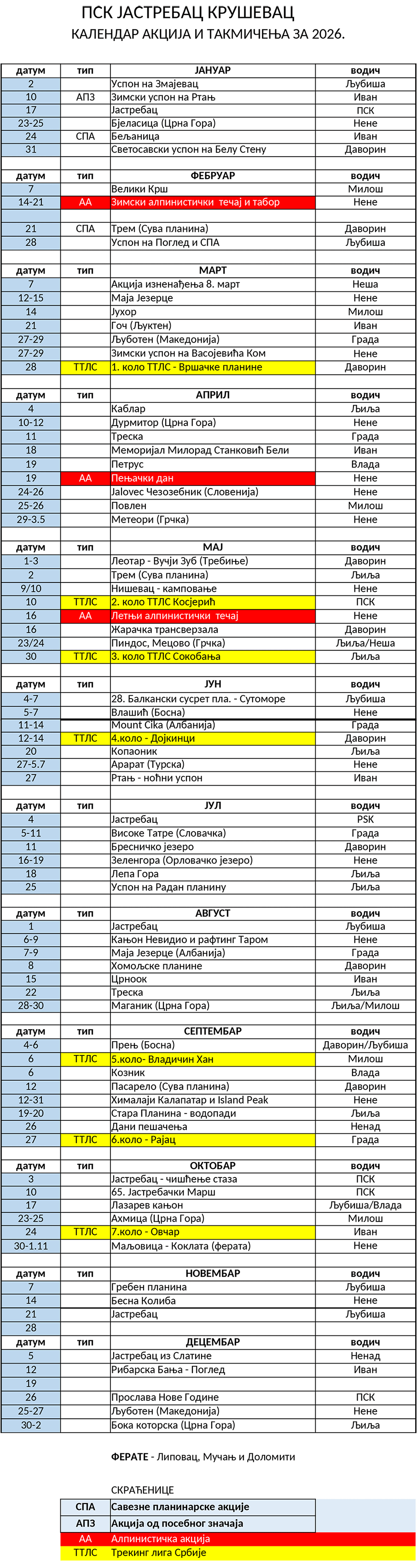 Kalendar akcija 2026